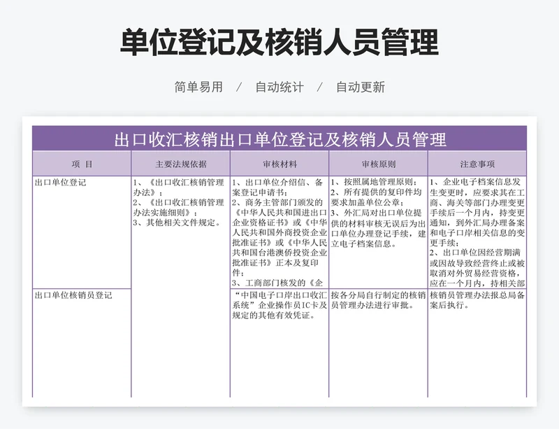 单位登记及核销人员管理