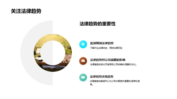 行业法律解析