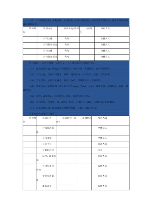 如何制定培训年度计划Doc1.docx