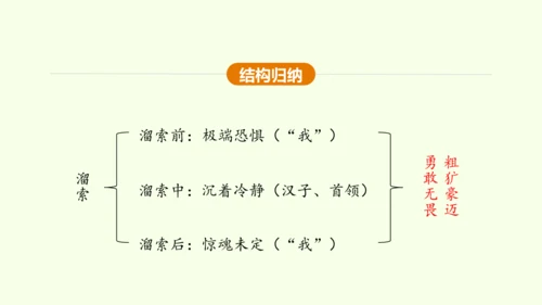 第7课 溜索 课件(共37张PPT)-【课堂无忧】新课标同步核心素养课堂