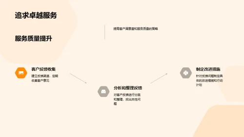 餐饮团队年度回顾与展望
