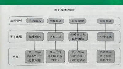 统编版道德与法治5年级上册第2单元我们是班级的主人复习课件