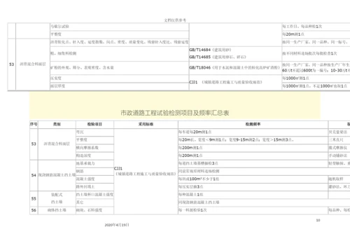 市政道路工程试验检测项目及频率汇总表.docx