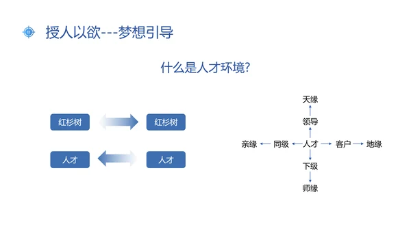 蓝色插画风新常态下人才的培养与保留人才管理人才培养ppt