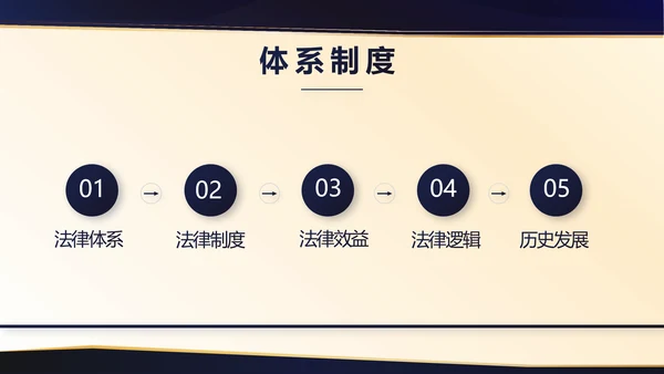 严谨大气公司法务培训动态PPT