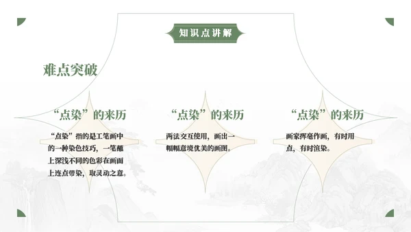 人教版语文《望海潮》中点染的表现手法通用PPT模板