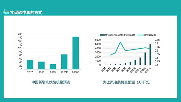碳中和概念全球变暖环保PPT模板