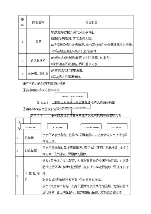 紧急情况的处理措施