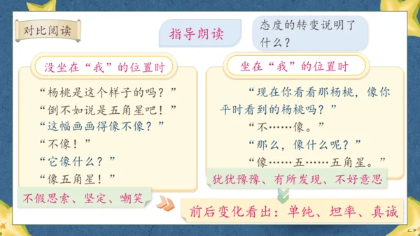 【核心素养】部编版语文二年级下册-13. 画杨桃 第2课时（课件）