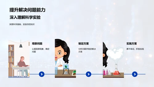 科学实验全链路掌握