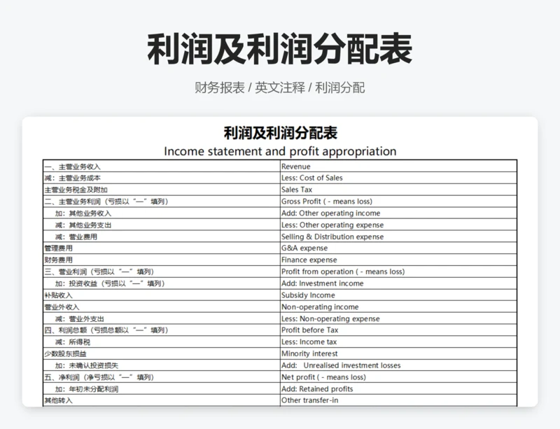 利润及利润分配表