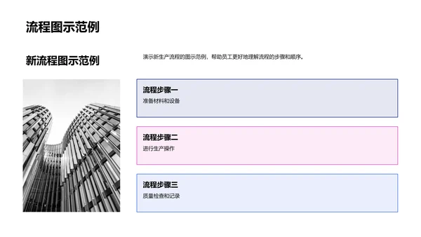 流程再造与效能提升PPT模板