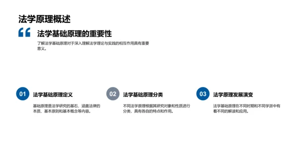 法学研究实践指南