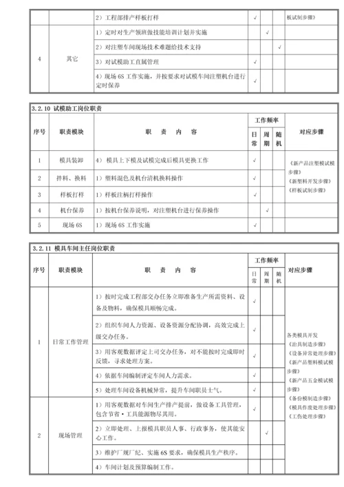 综合重点工程开发部管理综合流程.docx