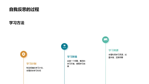 学习之路的反思与规划