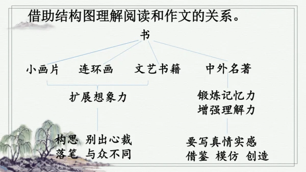 部编版五年级上册语文 26 我的“长生果” 课件