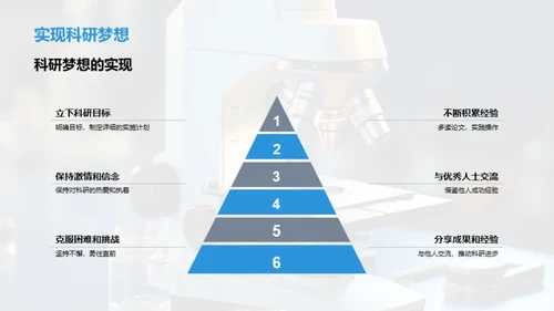 科研征程：博士研究之路