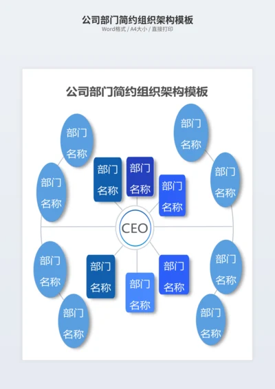 公司部门简约组织架构模板