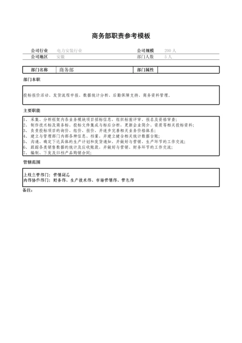 完整版业务部门职能说明书模板大全.docx