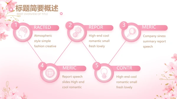 粉色唯美化妆品产品介绍动态PPT模板