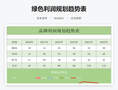 绿色利润规划趋势表
