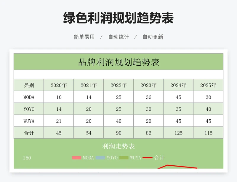 绿色利润规划趋势表