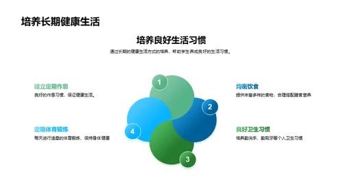 三年级全方位健康教育