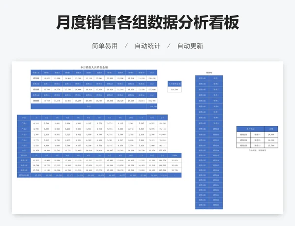 月度销售各组数据分析看板