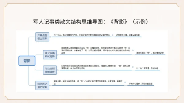 【教学评一体化】第四单元 整体教学课件-【大单元教学】统编语文八年级上册名师备课系列