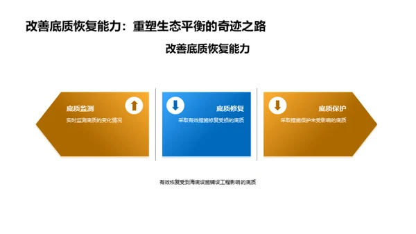 深海守护者的挑战