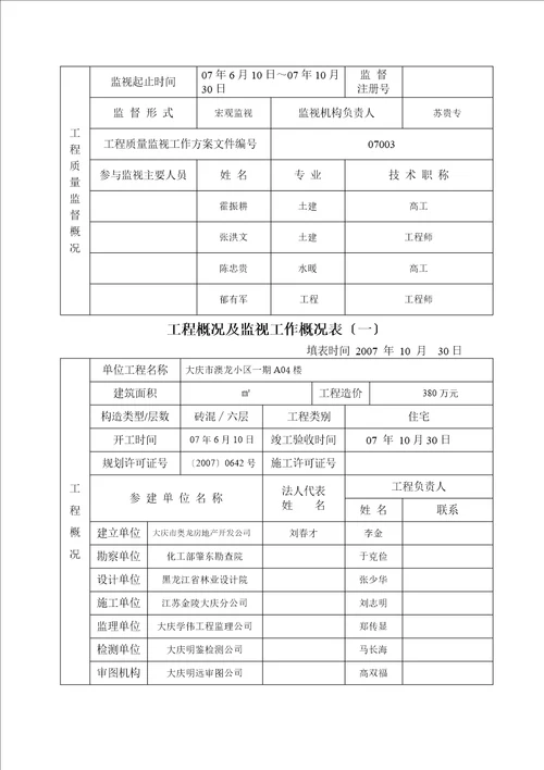 工程质量监督报告参考