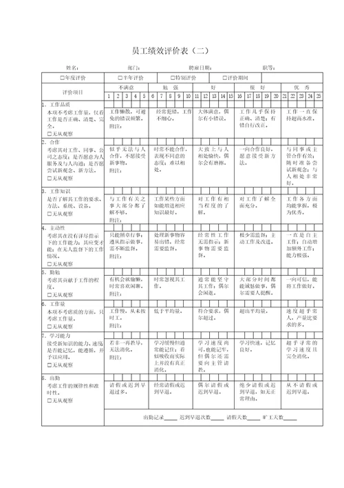 绩效考核表格大全