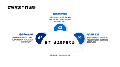 生物医疗领域述职报告