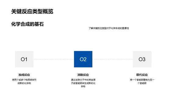 药物研发的化学之旅