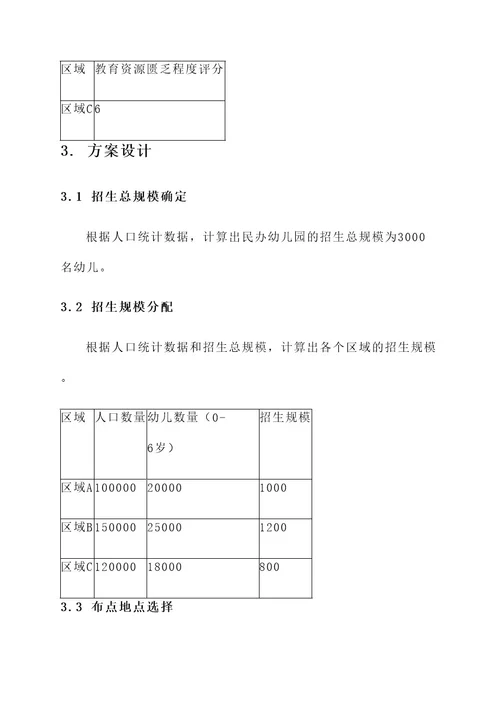 民办幼儿园招生布点方案