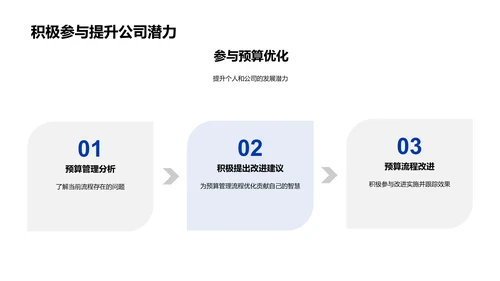 预算管理培训报告PPT模板