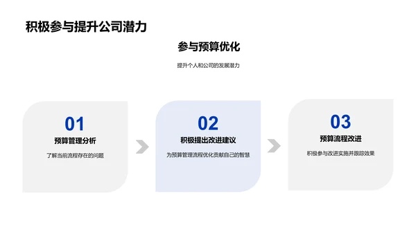 预算管理培训报告PPT模板