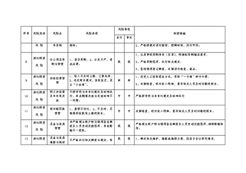 学校图书馆廉政风险点及防控措施