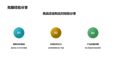 探寻业务增长之道
