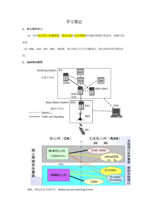 2023年通信学习笔记.docx