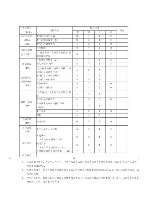 车间班组工人绩效考核指标