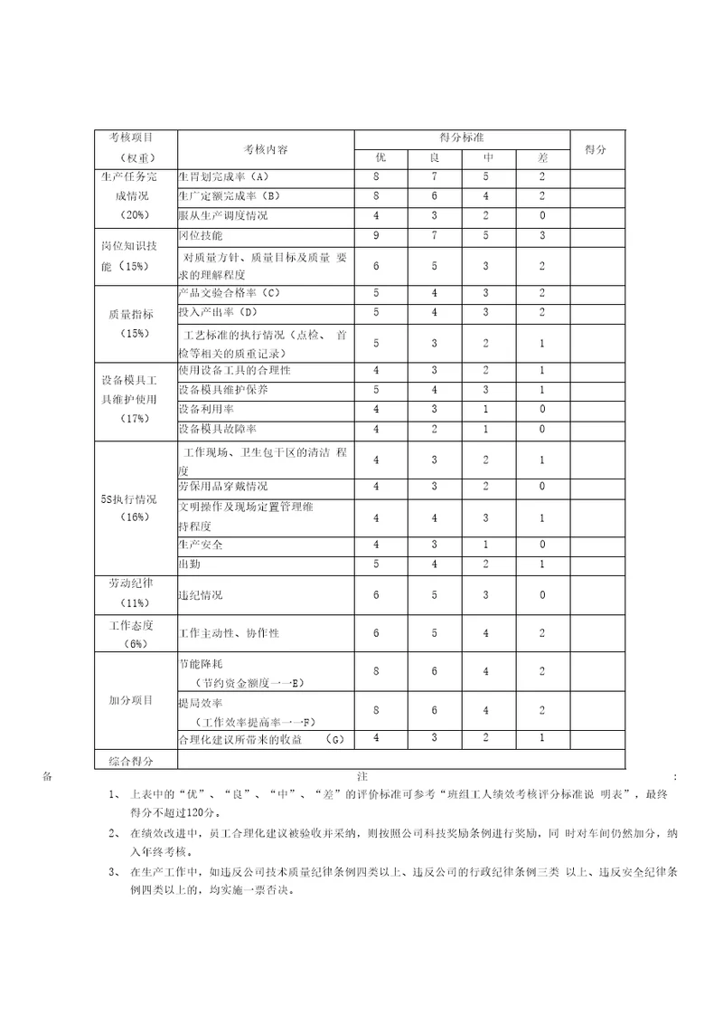 车间班组工人绩效考核指标