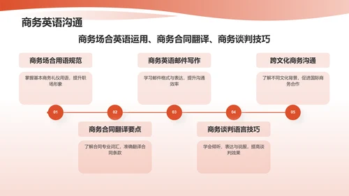 红色商务英语汇报PPT模板