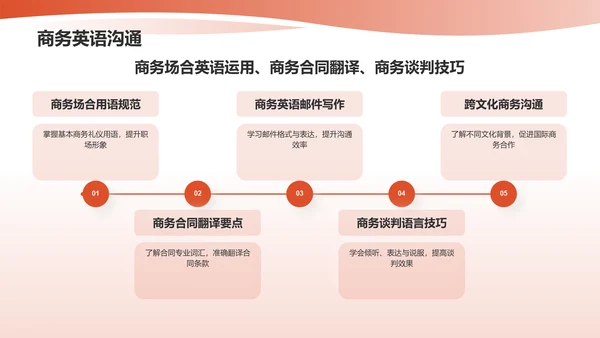红色商务英语汇报PPT模板