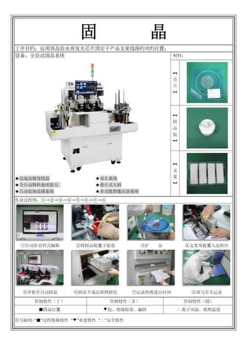 LED各流程工艺详解.docx