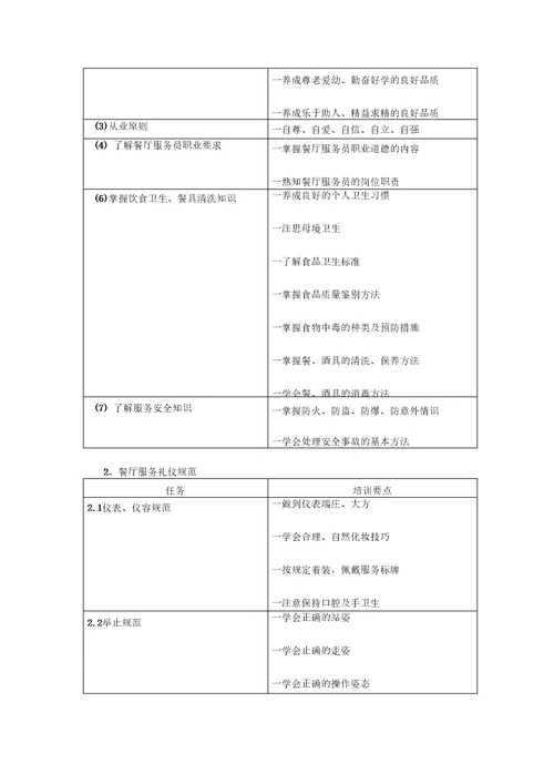 餐饮旅游服务类餐厅服务员岗位培训计划