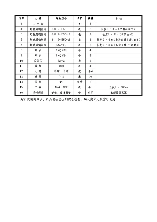 塔吊安装，拆除.附着方案及应急预案