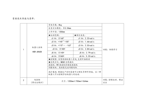 工业机器人实训基地建设专题方案.docx