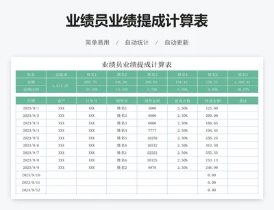 业绩员业绩提成计算表