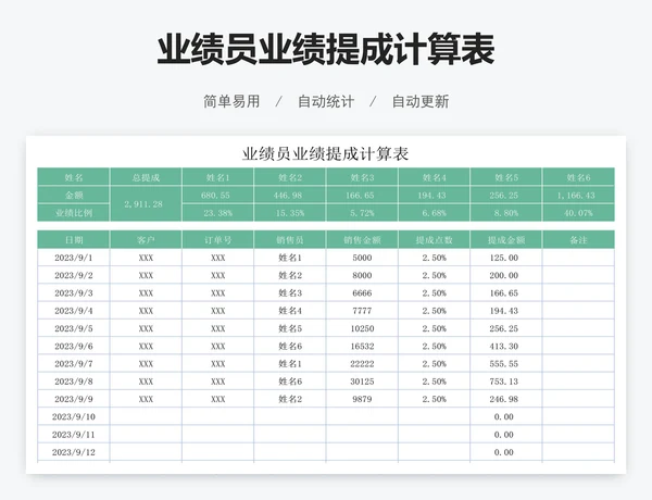 业绩员业绩提成计算表